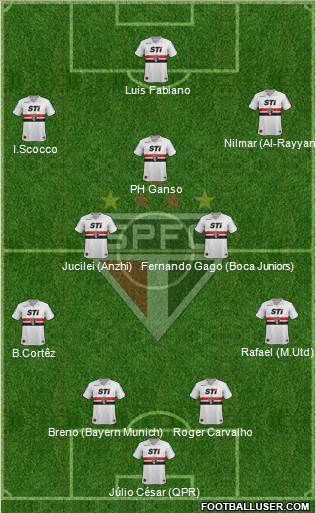 São Paulo FC Formation 2013