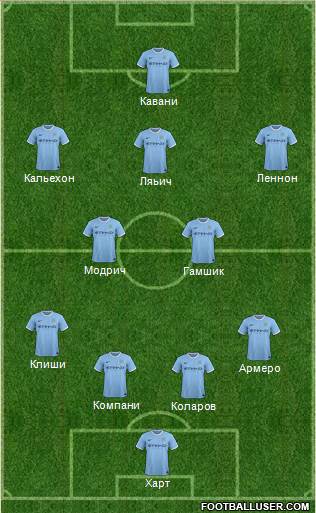 Manchester City Formation 2013
