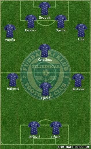 FK Zeljeznicar Sarajevo Formation 2013