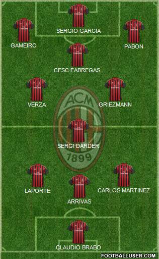 A.C. Milan Formation 2013