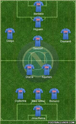 Napoli Formation 2013