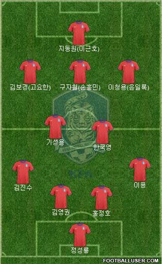 South Korea Formation 2013