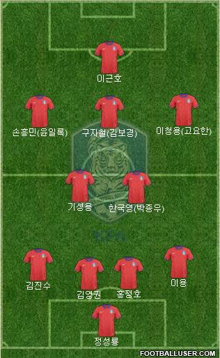 South Korea Formation 2013