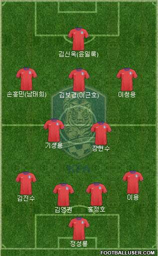 South Korea Formation 2013