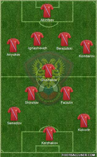 Russia Formation 2013