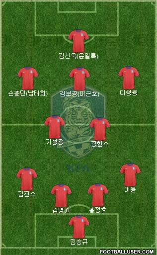 South Korea Formation 2013
