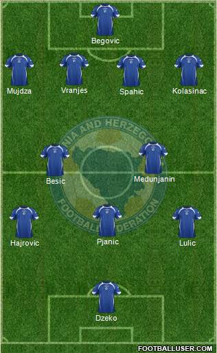 Bosnia and Herzegovina Formation 2013