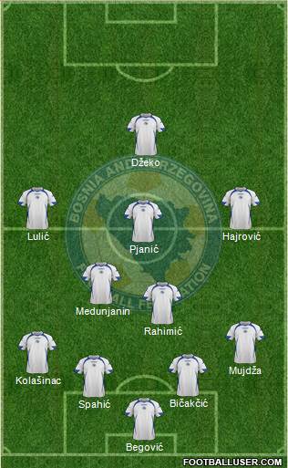 Bosnia and Herzegovina Formation 2013