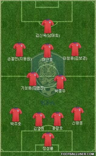 South Korea Formation 2013