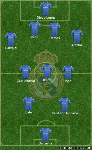 Real Madrid C.F. Formation 2013
