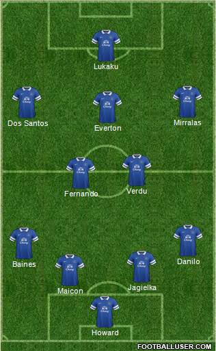 Everton Formation 2013