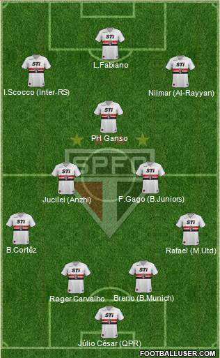 São Paulo FC Formation 2013