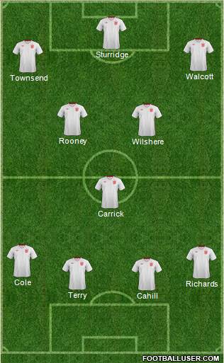 England Formation 2013