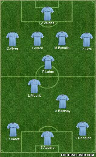 Manchester City Formation 2013