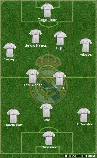 Real Madrid C.F. Formation 2013