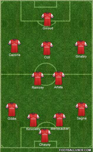 Arsenal Formation 2013