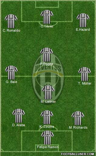 Juventus Formation 2013