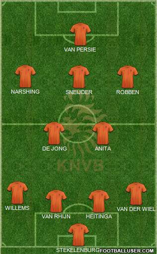 Holland Formation 2013