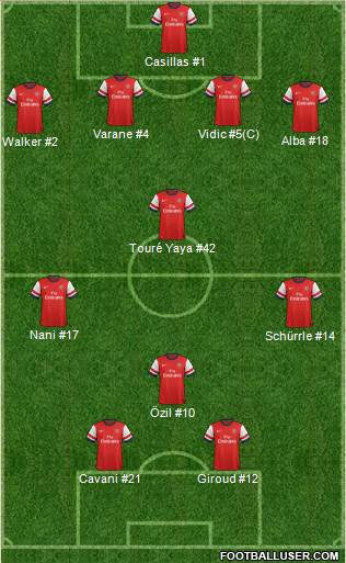 Arsenal Formation 2013