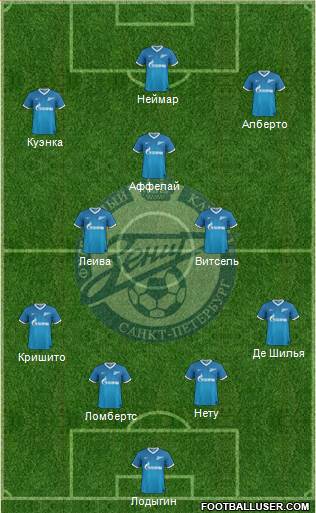 Zenit St. Petersburg Formation 2013