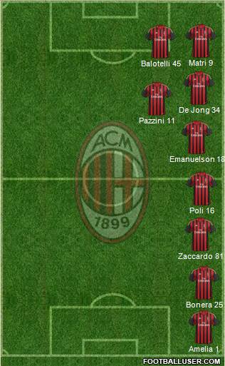 A.C. Milan Formation 2013