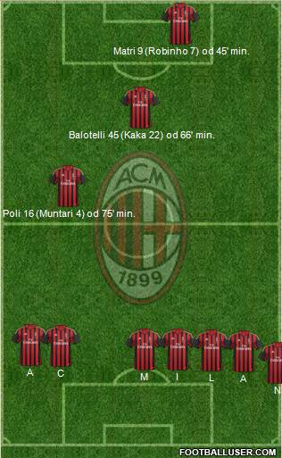A.C. Milan Formation 2013
