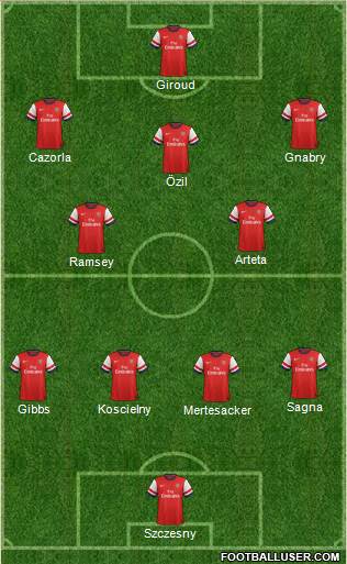 Arsenal Formation 2013