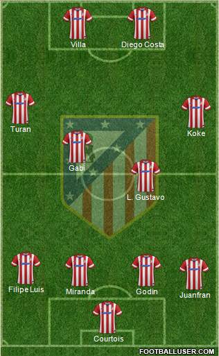 C. Atlético Madrid S.A.D. Formation 2013