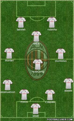 A.C. Milan Formation 2013