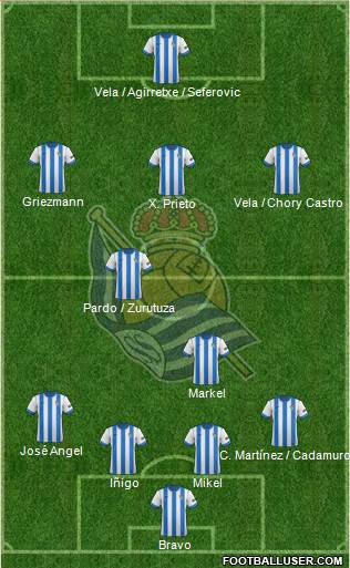 Real Sociedad S.A.D. Formation 2013