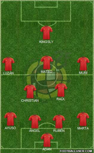 Spain Formation 2013