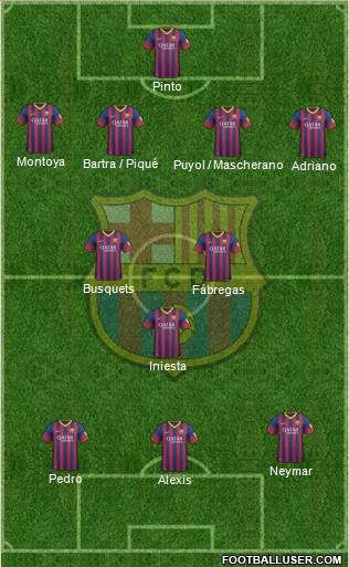 F.C. Barcelona Formation 2013