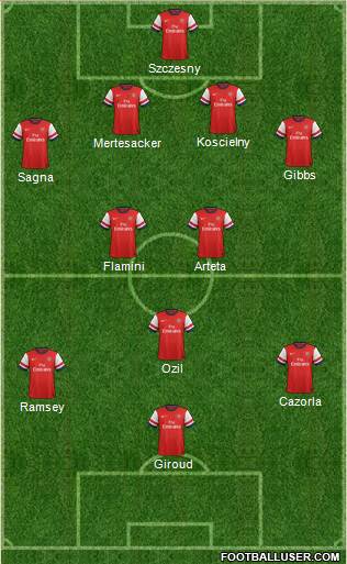 Arsenal Formation 2013