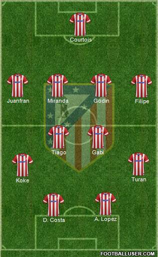 C. Atlético Madrid S.A.D. Formation 2013