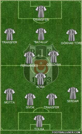 Besiktas JK Formation 2013