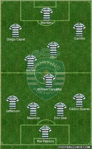 Sporting Clube de Portugal - SAD Formation 2013