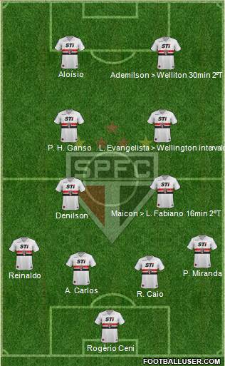 São Paulo FC Formation 2013