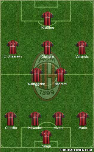 A.C. Milan Formation 2013