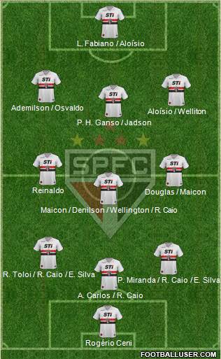 São Paulo FC Formation 2013