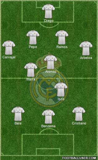 Real Madrid C.F. Formation 2013