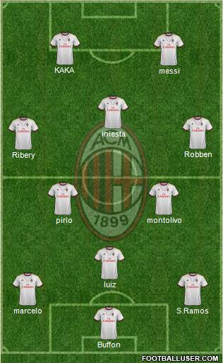 A.C. Milan Formation 2013