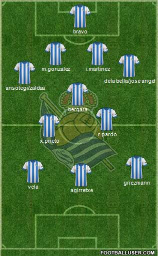 Real Sociedad S.A.D. Formation 2013