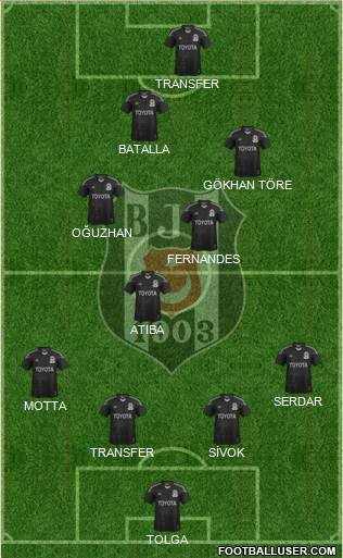 Besiktas JK Formation 2013