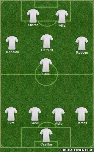 Wales Formation 2013