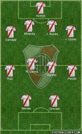 River Plate Formation 2013