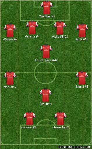 Arsenal Formation 2013