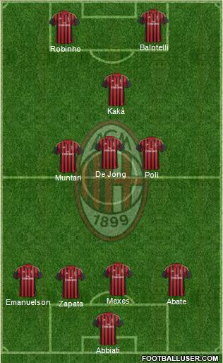 A.C. Milan Formation 2013