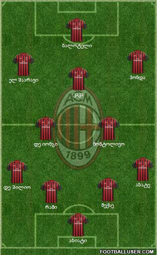 A.C. Milan Formation 2013