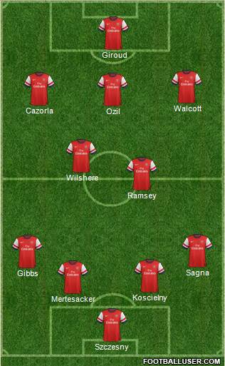 Arsenal Formation 2013
