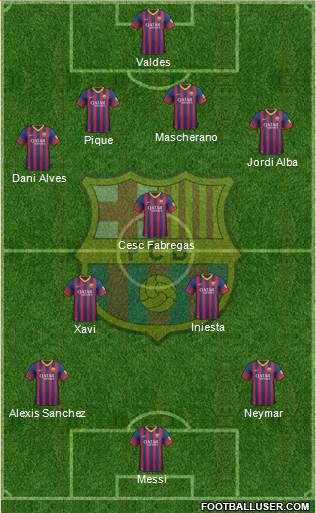 F.C. Barcelona Formation 2013